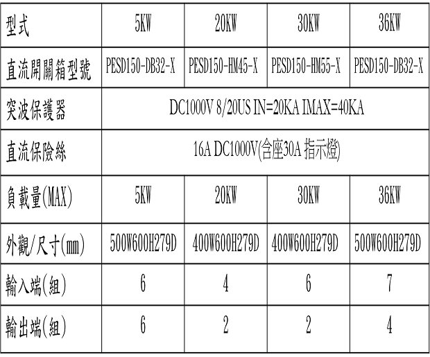 直流配電箱規格